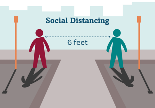 严格遵守澳洲规定的社交距离1.5米